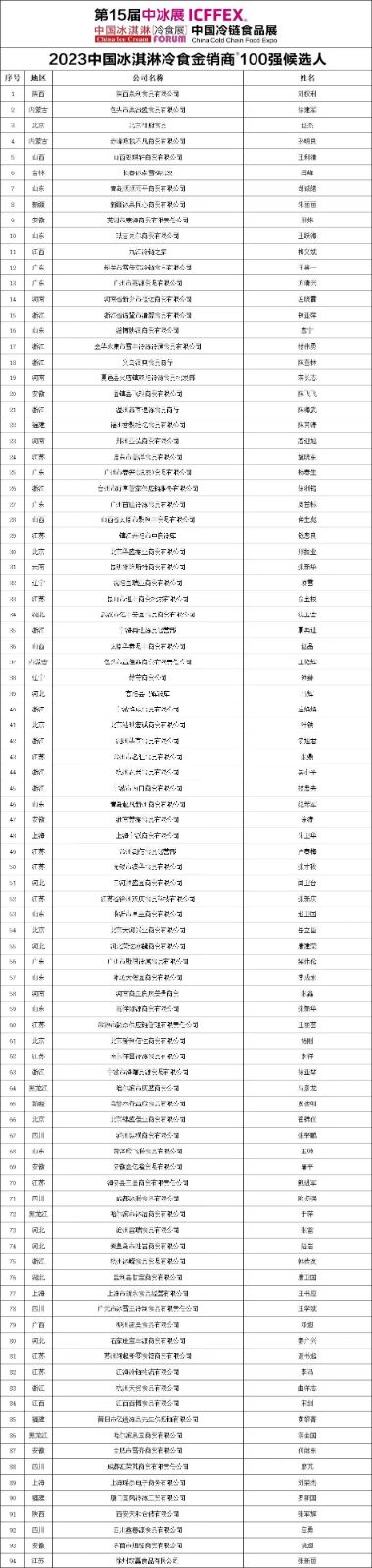 全食展买家 | “2023中国冰淇淋冷食金销商100强”入围名单发布