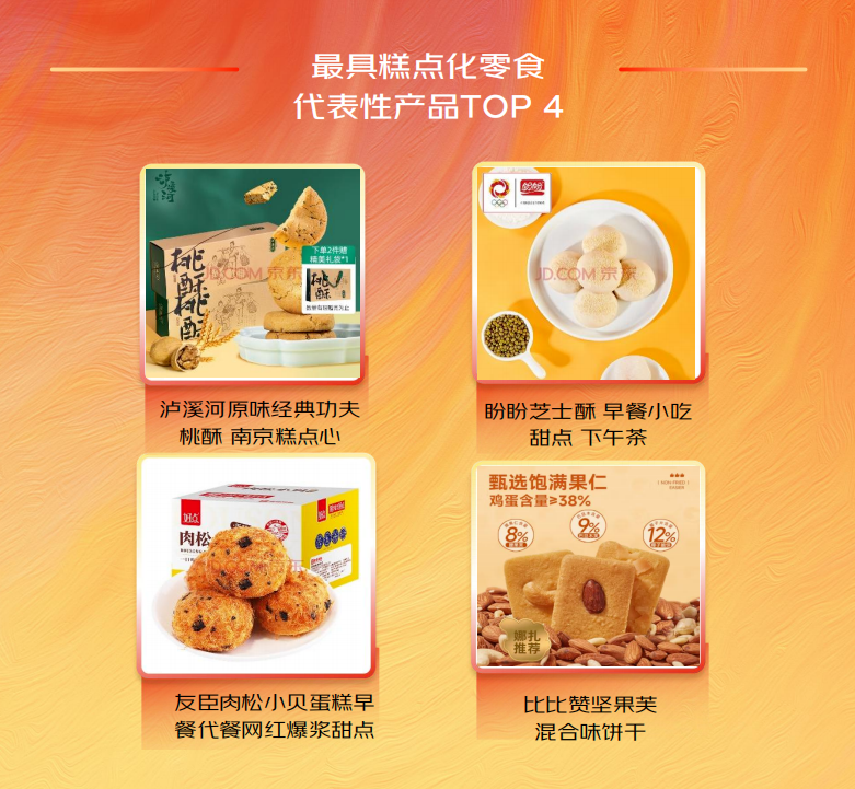 重磅发布：零食饮料五大新趋势！（二、糕点日常化）