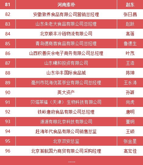 通知|中国食品营销研讨会将于12月16日在京举行，附日程