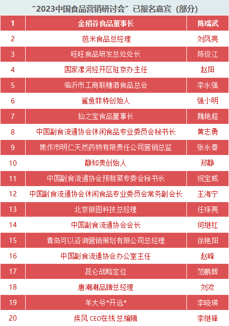 通知|中国食品营销研讨会将于12月16日在京举行，附日程