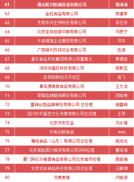 通知|中国食品营销研讨会将于12月16日在京举行，附日程