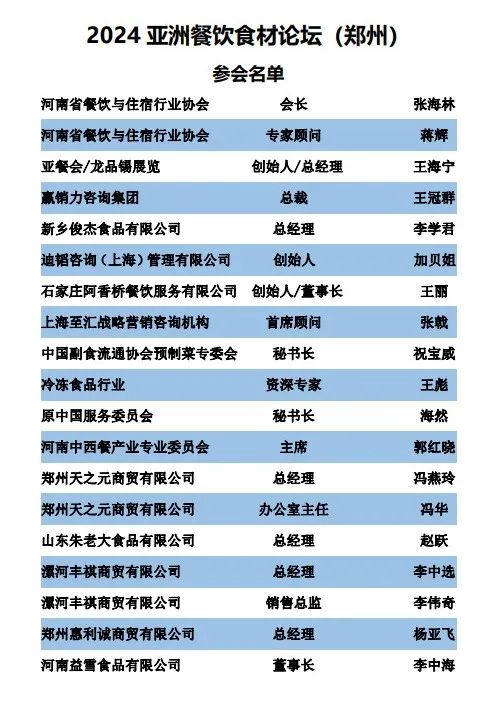 倒计时四天，工厂游学、大咖演讲、爆品对接，亚洲餐饮食材论坛（郑州）准备就绪！