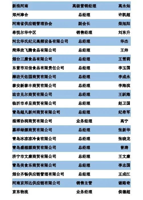 倒计时四天，工厂游学、大咖演讲、爆品对接，亚洲餐饮食材论坛（郑州）准备就绪！