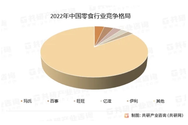 全食在线|降价，扩张，休闲零食依旧火力全开？