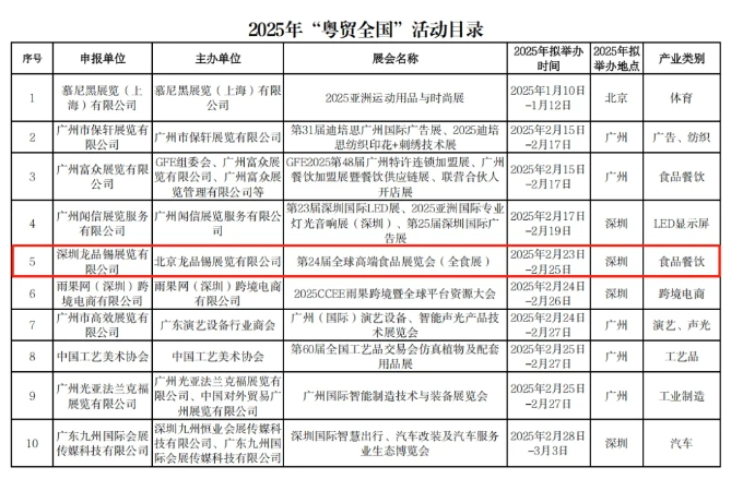 春秋两季全食展双双入选“粤贸全国”，2025深沪两地大市场精彩接力