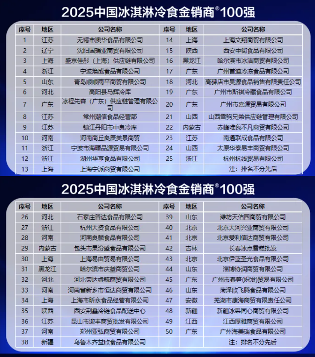 大咖云集，行业共振！2025中国冰淇淋与休闲冻品营销论坛在沪圆满举行