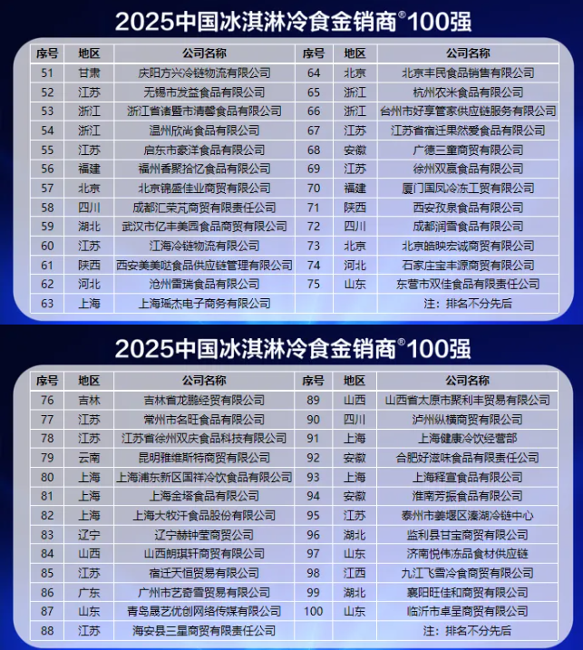 大咖云集，行业共振！2025中国冰淇淋与休闲冻品营销论坛在沪圆满举行