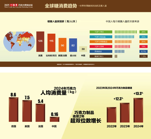 旺旺、雅客、马大姐、舟谱数据等齐聚上海全食展，共话糖果巧克力行业新增长！